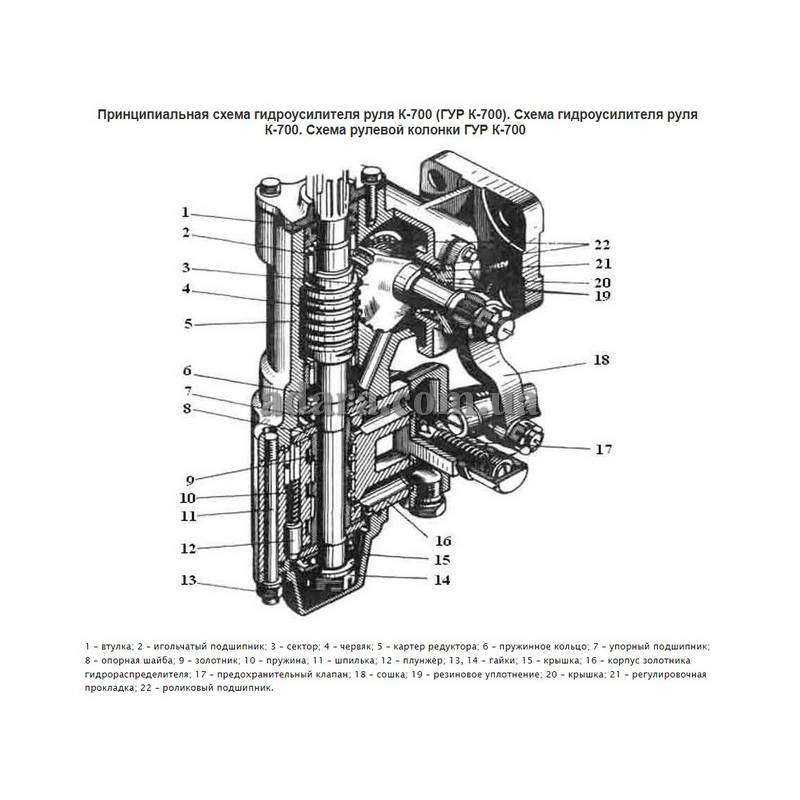 ГУР ЮМЗ (Гидроусилитель руля ЮМЗ-6, 45Т)